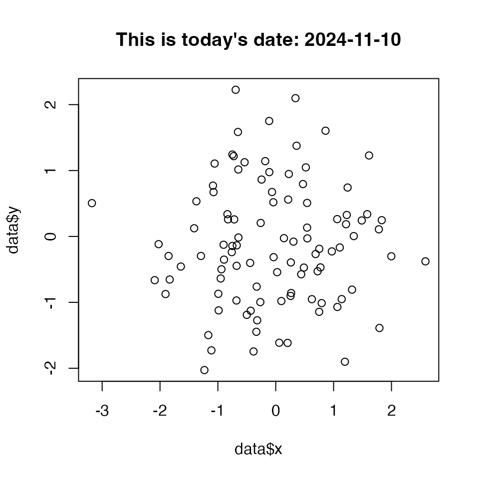 Standardized date format using `dater()`.